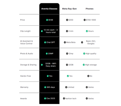 AI Smart Glassesasses - First Chat GPT Camera Glasses